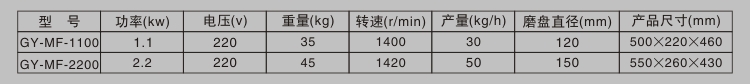 磨粉機技術參數(shù)