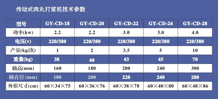 傳動肉丸機(jī)技術(shù)參數(shù)