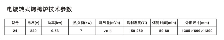 電旋轉(zhuǎn)式烤鴨爐技術(shù)參數(shù)