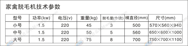 家禽脫毛機技術(shù)參數(shù)