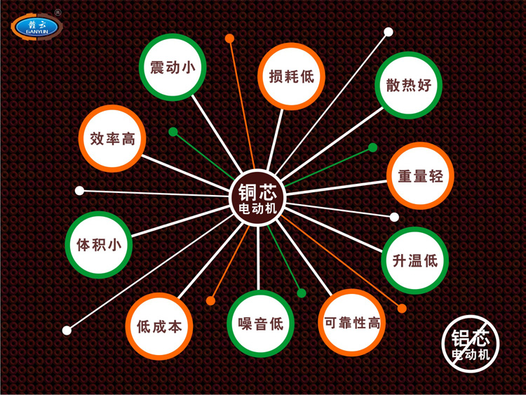 立式絞切機-升級銅芯電機-銅芯電機優(yōu)勢