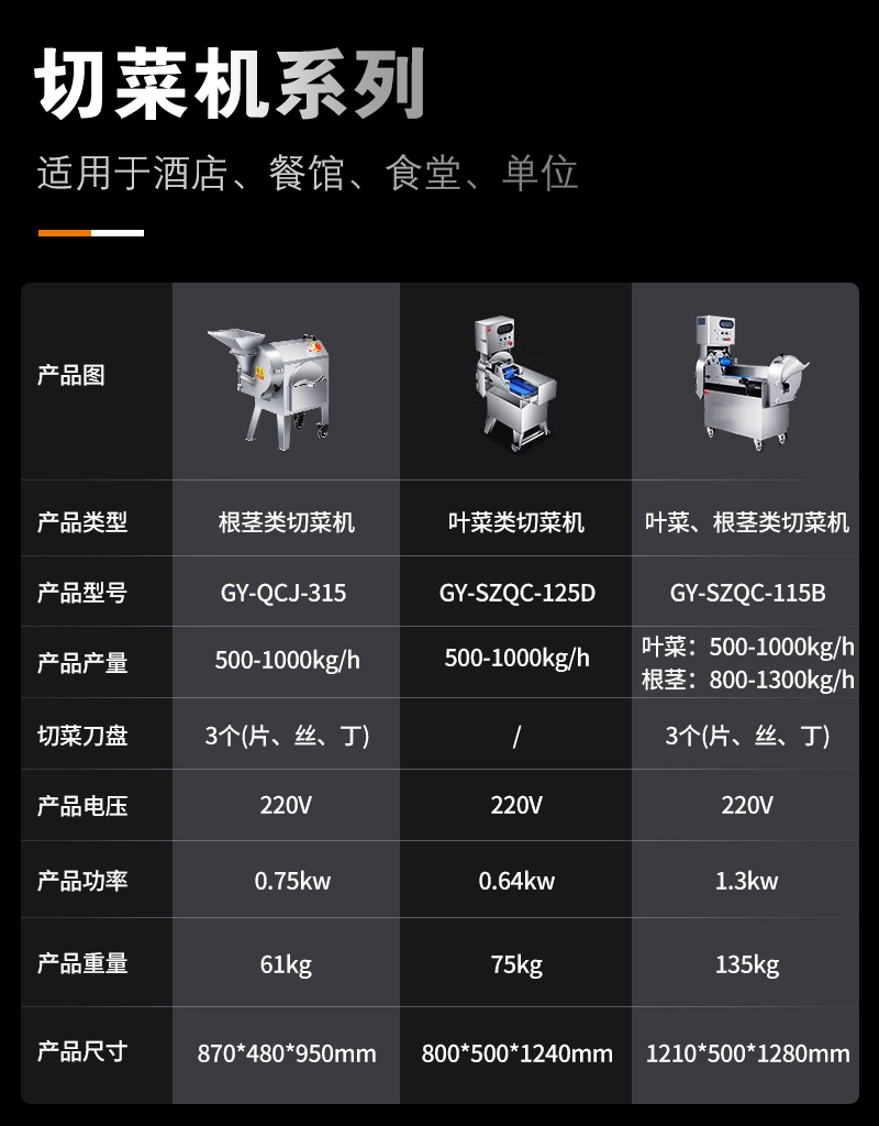 其它同款切菜機(jī)系列