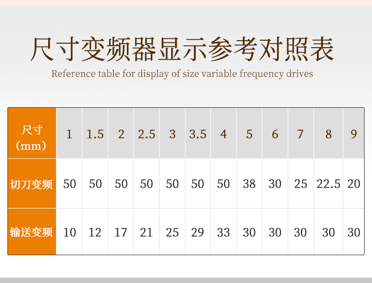 尺寸變頻器顯示參考對照表