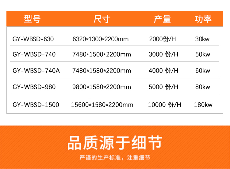 其它型號微波隧道設(shè)備